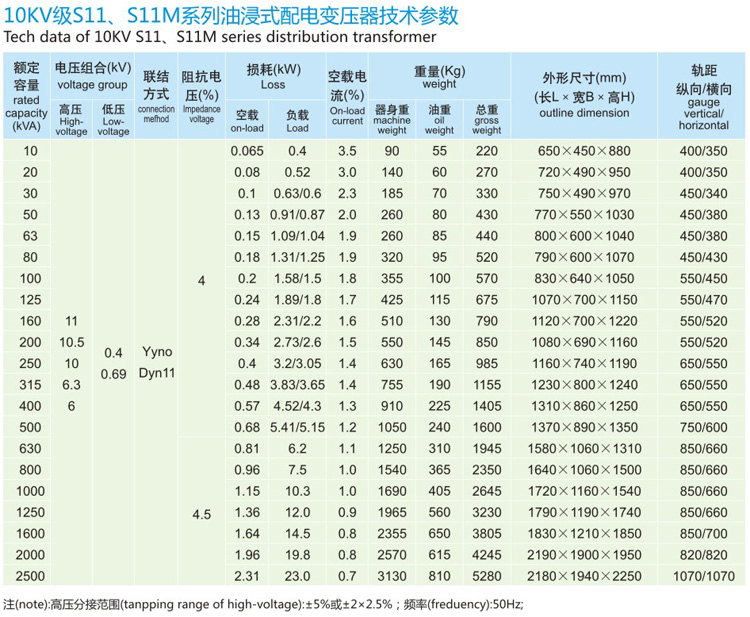 10KV級S11有載調壓油浸式配電變壓器參數(shù)